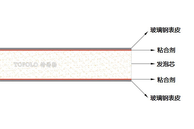 随州泡沫板结构图0202-1.jpg